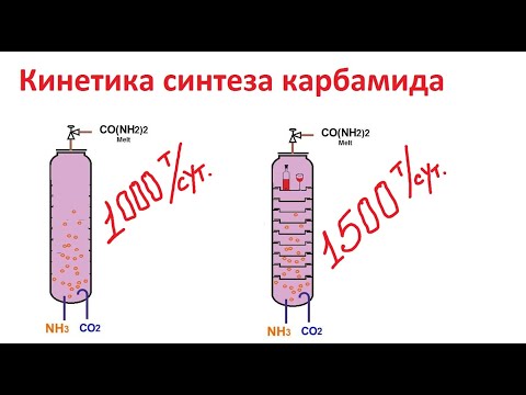 Vídeo: Com es va produir originalment la urea al laboratori?