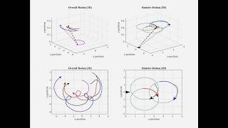 Relative Localization and Control Using MHE and MPC