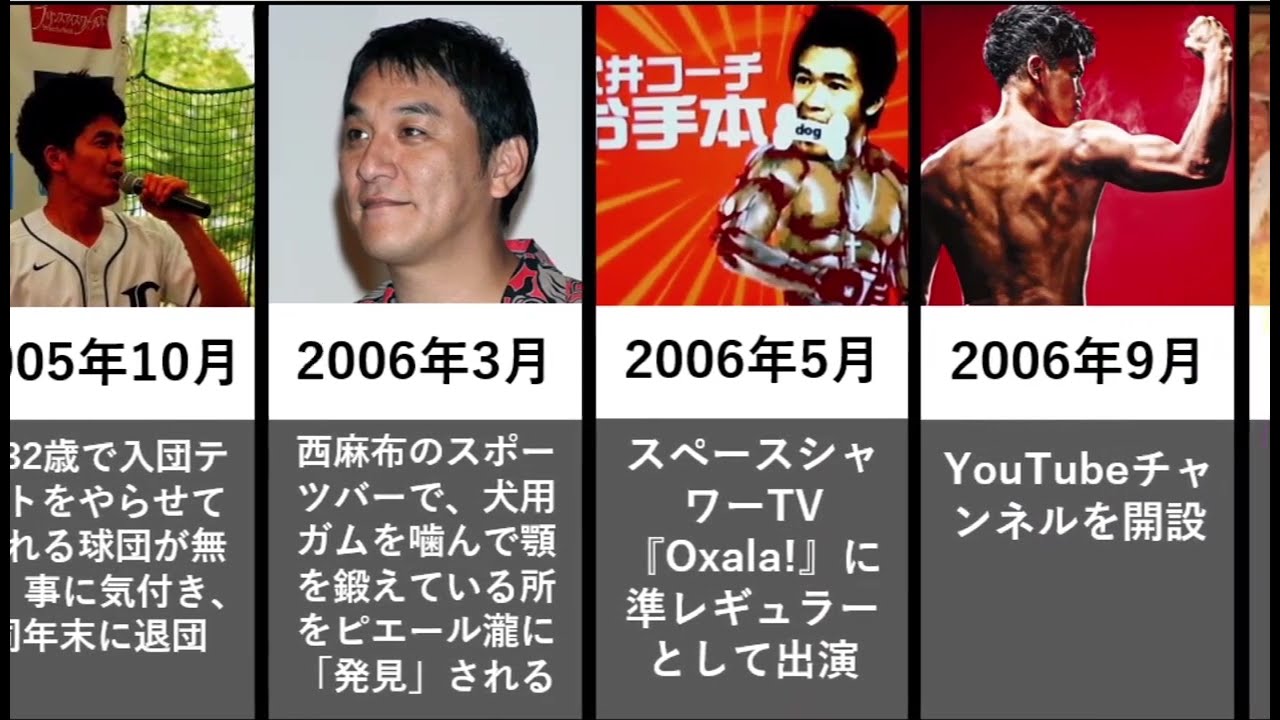 有名人の人生 生い立ちまとめ ランクnet Youtube网红频道详情与完整数据分析报告 Noxinfluencer提供支持