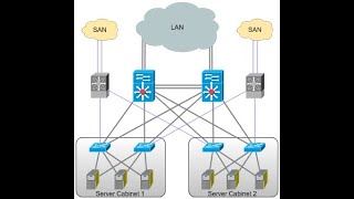 Draw network diagram for free|| Monitor your network for free || Ping all your network devices
