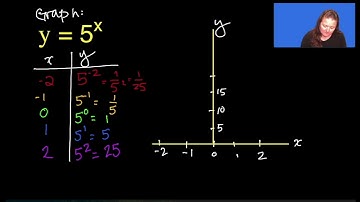 Exponential function graph (ASL)
