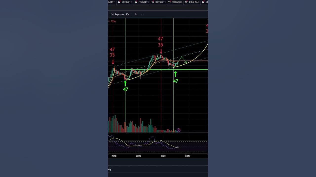 Estrategias para el póker en línea