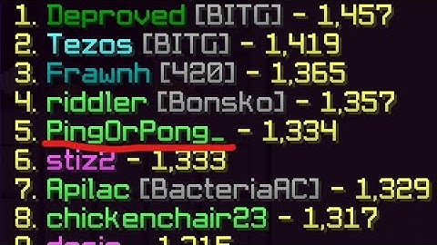 #5 Nodebuff on MMC Leaderboards (New Season)