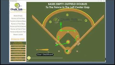 What does the first baseman do Bases Empty Sure double to the Left Center Fence    1 0