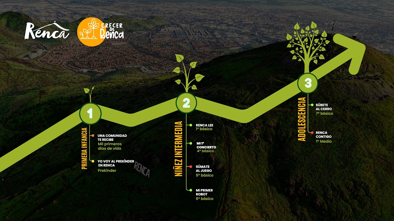 CRECER EN RENCA 2026 🌳