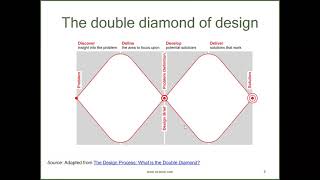 Famous Lecture 7: The Process of Interaction Design - III Net Worth
