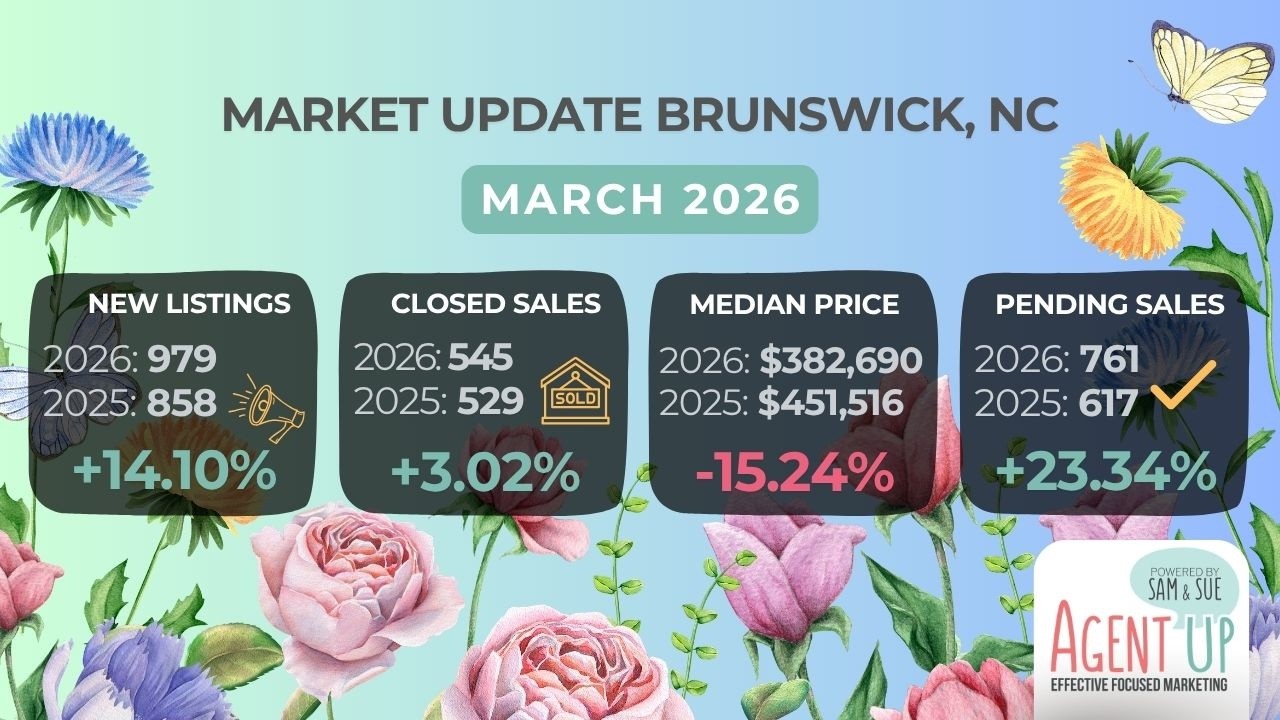 March 2026 | Brunswick County Update 🎯