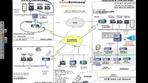 Sectoin 7 High Avaiability - SRST, CAC and AAR