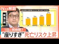 1日8時間以上は“座りすぎ” 高まる病気リスクに経済損失は年2825億円?実は“貧乏ゆすり”も対策に【Nスタ解説】|TBS NEWS DIG