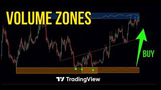 The Best FREE Indicator for Volume-Based Support & Resistance