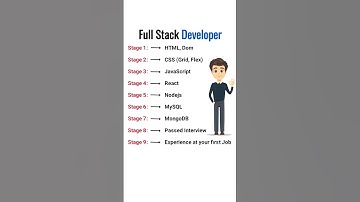 Full Stack Developer #shortsfeed #ytshorts #viral #programming #skills #java