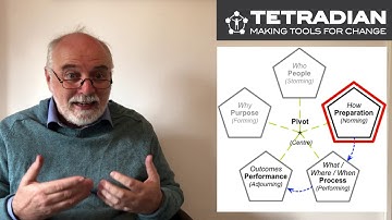 Rethinking projects: Antipatterns - Episode 60, Tetradian on Architectures