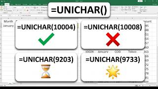 Excel UNICHAR Function Magic ✨ | Create ✓, ✗, ⏳ & More Symbols Easily!