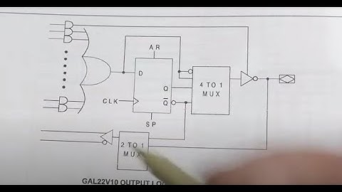 #756 Basics: PAL GAL Programmable Logic