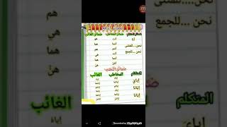 شرح قاعدة أنواع المعارف : الضمائر الصف السابع الفصل الأول