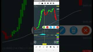 Buying and selling settups on think trader