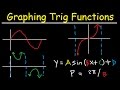 Graphing Trigonometric Functions, Phase Shift, Period, Transformations, Tangent, Cosecant, Cosine