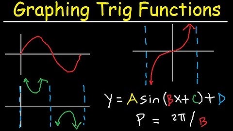 Graphing Trigonometric Functions, Phase Shift, Period, Transformations, Tangent, Cosecant, Cosine