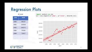 Data Visualization tools  Seaborn and Regression Plots