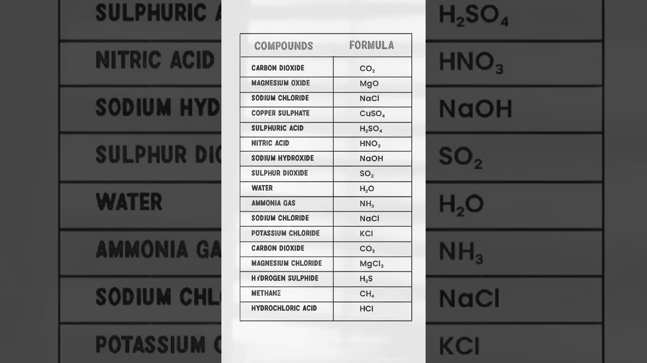COMPOUNDS & FORMULA|| 