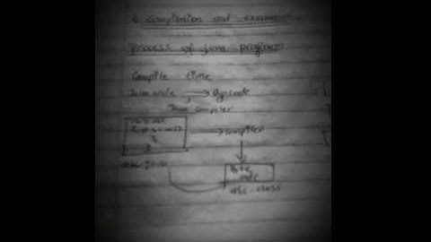 Compilation and execution of java program. .how java works