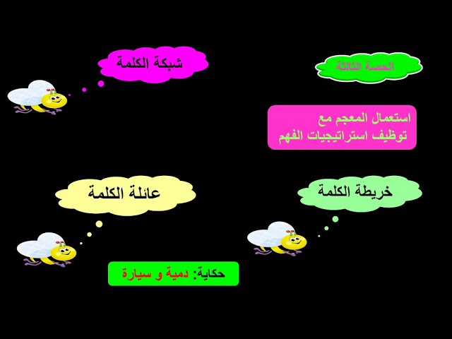 CP حكاية: دمية وسيارة + الحصة 3 : استعمال المعجم مع توظيف استراتيجيات الفهم.