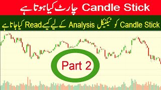 Candlestick Chart Basics | How to Read a Candlestick | Learn Technical Analysis Candlesticks in Urdu