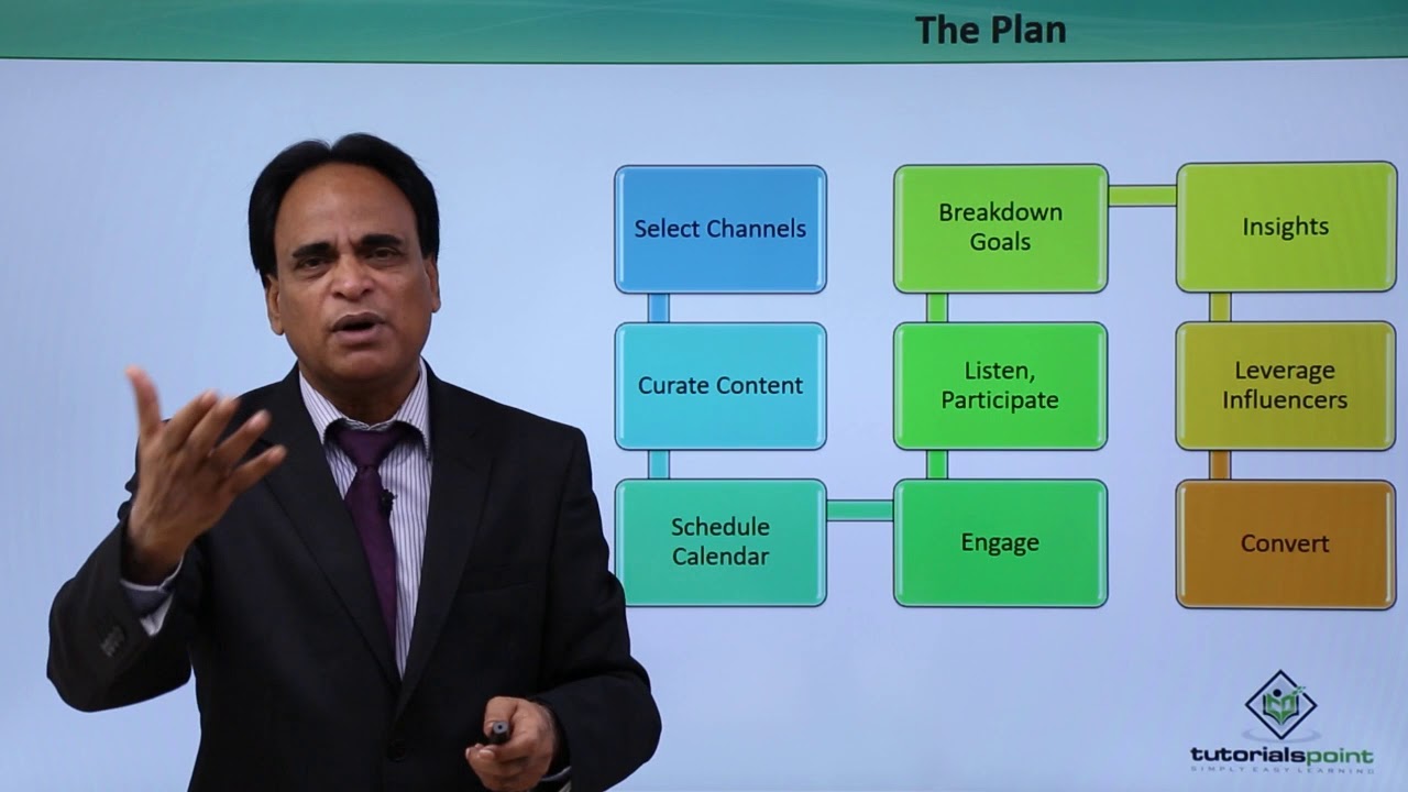 Update How to Build a Social Media Marketing Plan