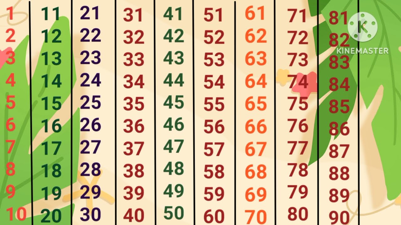 12345 counting| 1-100 counting | phonics song | abcdefg | A for Apple 🍏