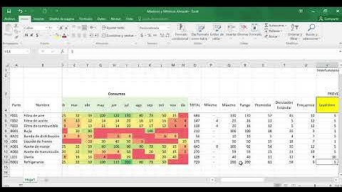 ¿Cómo calcular máximos y mínimos de almacén?