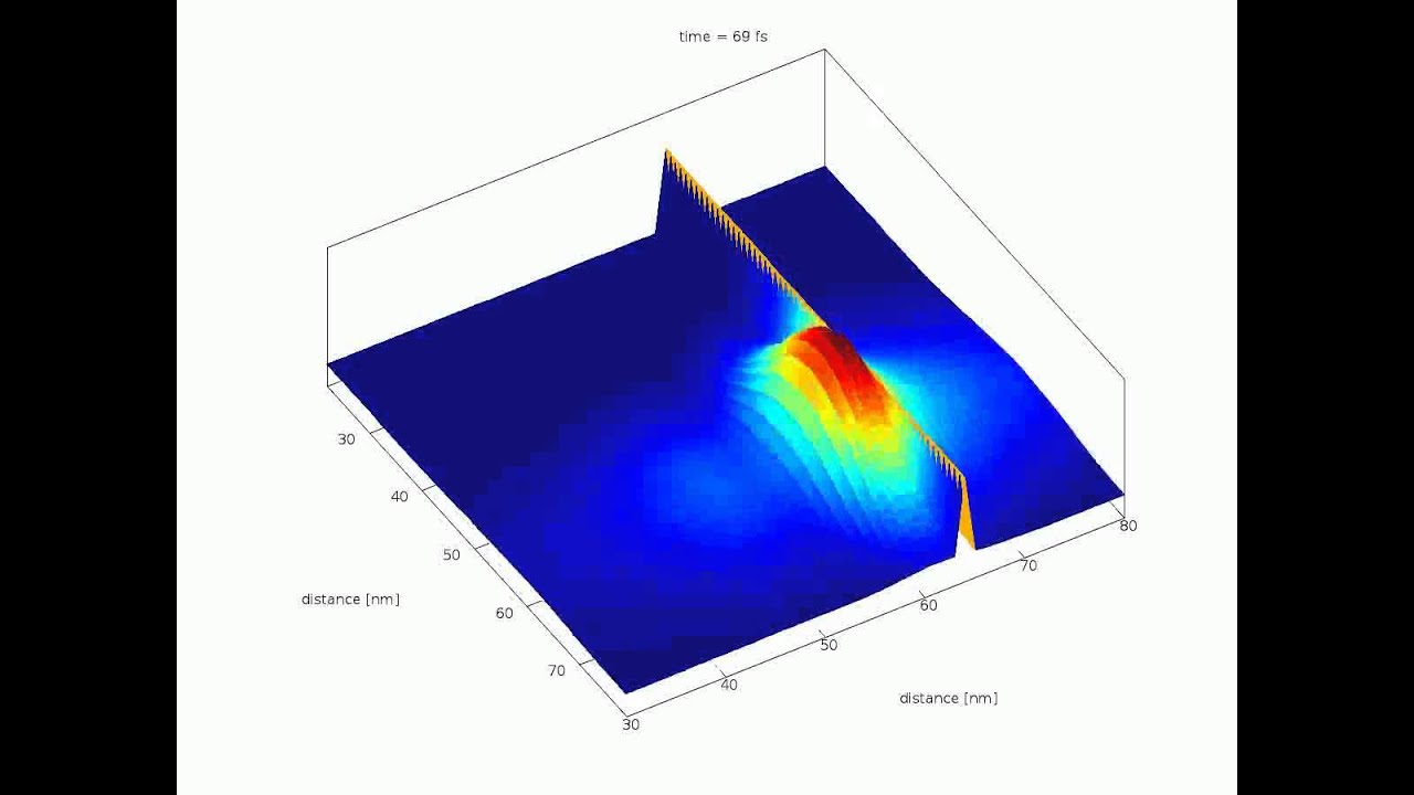Wigner Monte Carlo Simulation - Time Dependent Evolution of a Two ...