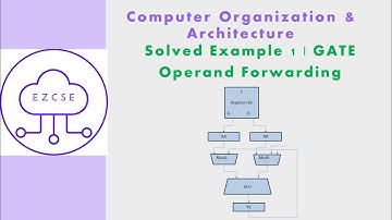 CO38f - Solved Example 1 | Operand Forwarding | GATE