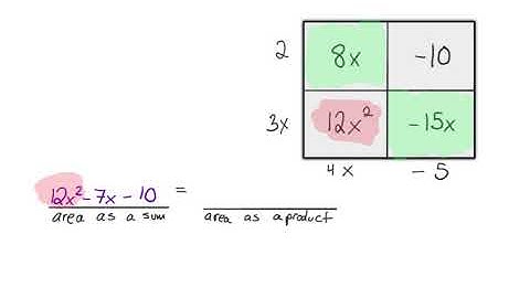 Standard 4 - Multiplying Polynomials with Area Models