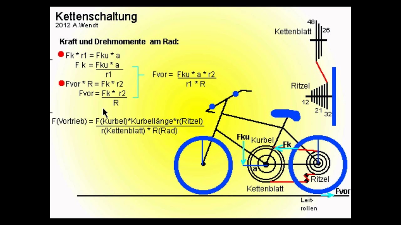 Kettenschaltung YouTube