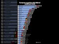 European countries with the highest wealth per person #europe