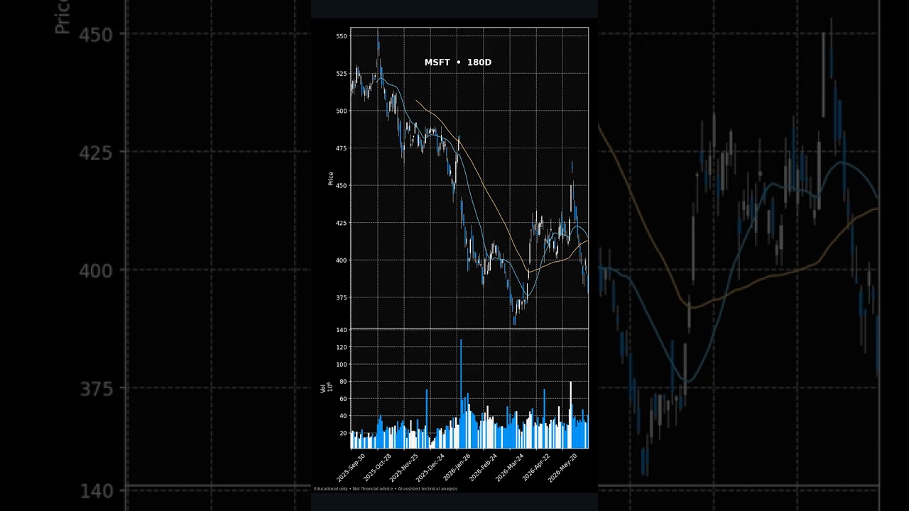 Thumbnail for Market Close in 30s — Jun 17 | HOOD, MSFT, ARM #Shorts