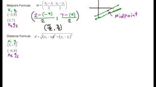Algebra 2 - 9.0 Notes
