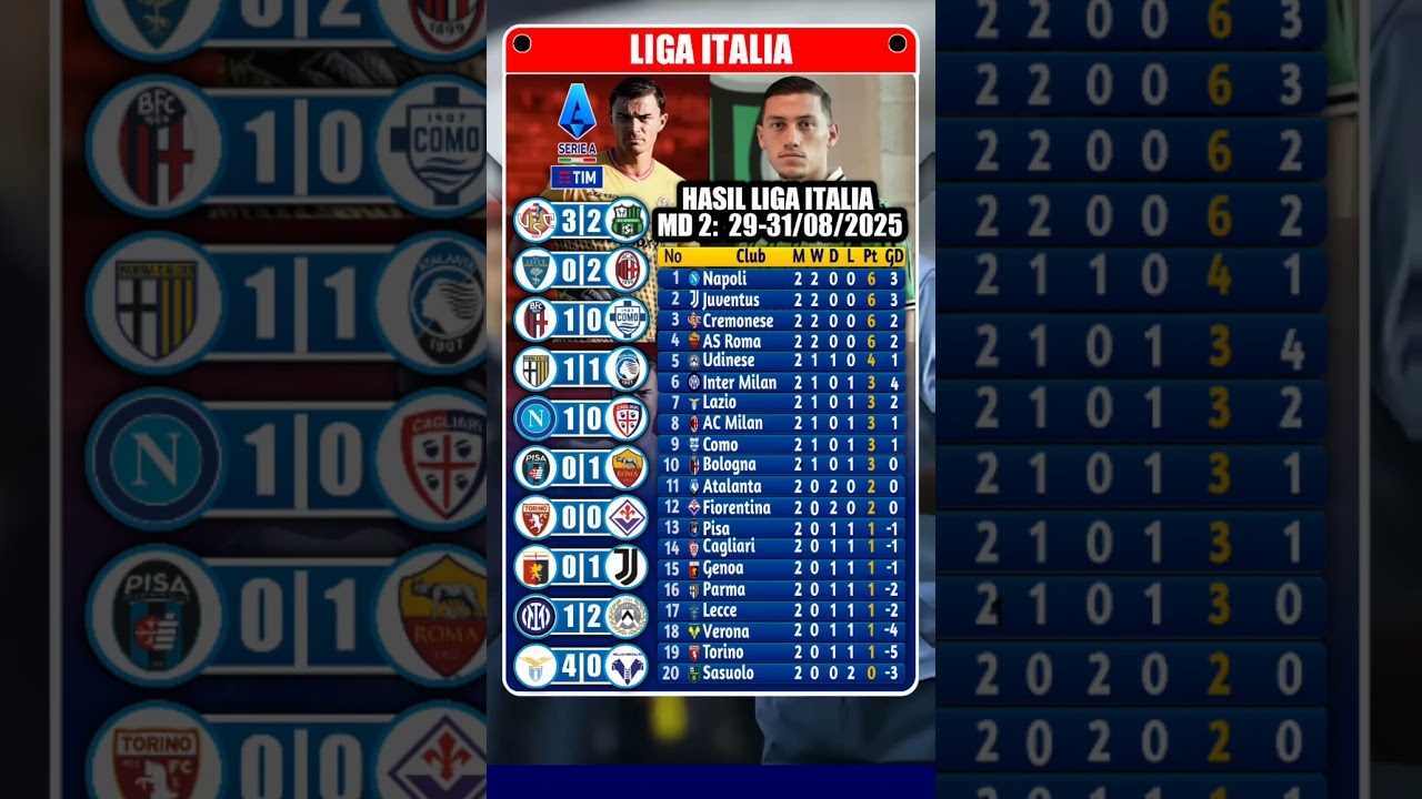 Hasil Liga Italia Pekan 4, Lazio vs Verona, Cremonese vs Sassuolo