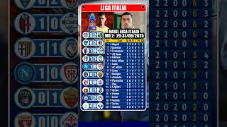 Hasil Liga Italia Pekan 4, Lazio vs Verona, Cremonese vs Sassuolo