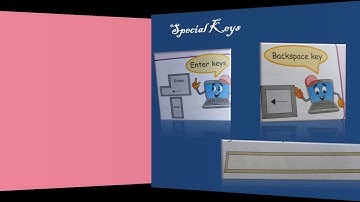 The keyboard | Computer class 1