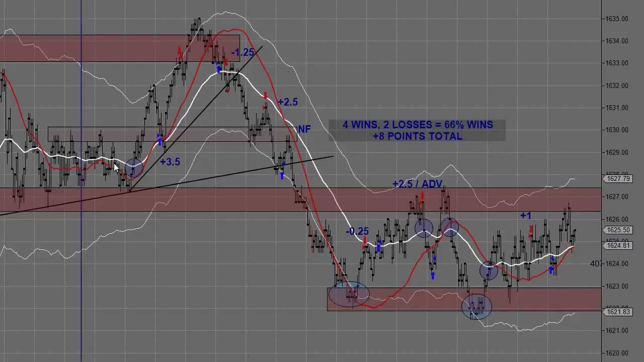 S P 500 Emini Day Trading 8 Points June 14th Samurai Trading Academy YouTube