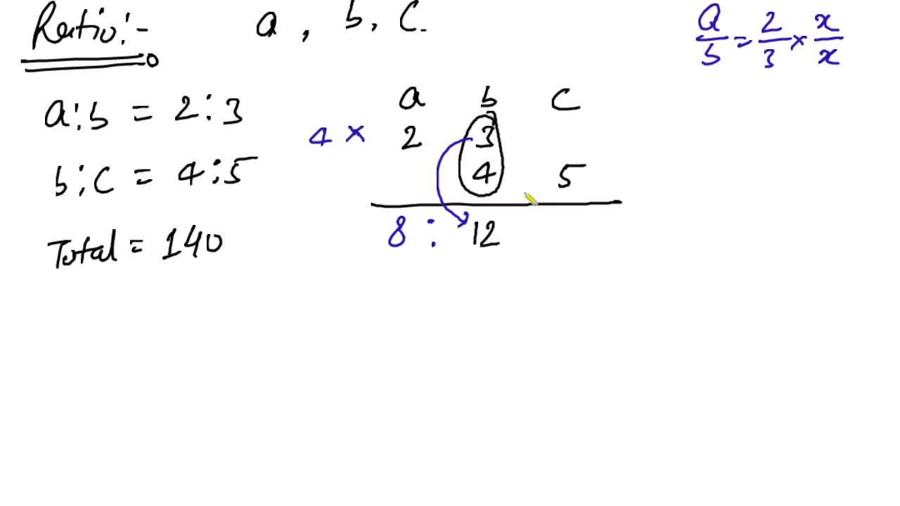 Combining Ratios Examples Ratio Concept 1: Two ratios combined - YouTube