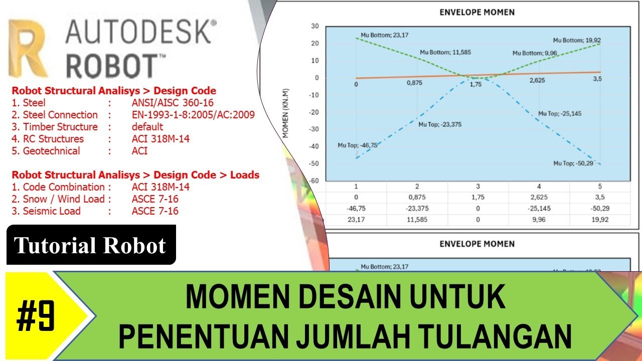 Robot Structural Analysis #9 Momen Desain untuk Penentuan Jumlah Tulangan