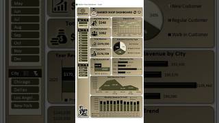 Interactive Barber Shop Dashboard ✂️📊 Track Revenue, Profit &amp; Customer Trends Instantly ⚡ #excel