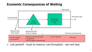 Topic 08 - 11. Economic Implications of Waiting Lines