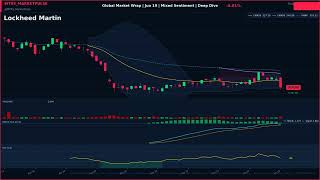 Global Market Wrap | Jun 19 | Mixed Sentiment | Deep Dive