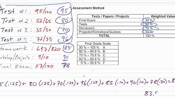 Calculating weighted grades