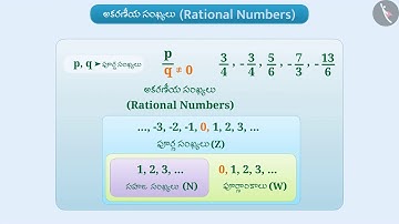 అకరణీయ సంఖ్యలు - పరిచయం | Part 1/3 | An Introduction to Rational Numbers | Telugu | Class 7