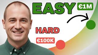 Why Your Net Worth EXPLODES After €100k in Ireland