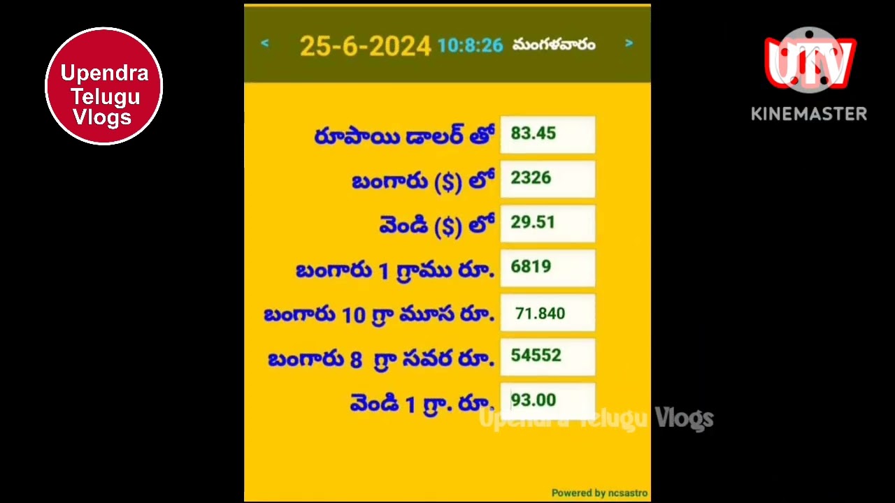 Today Gold Rate  | Dp gold bullion online Rates |